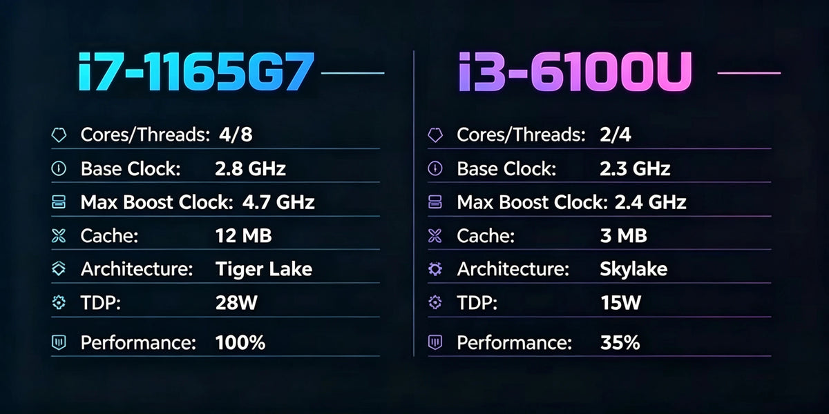 2026 Laptop Computer Intel Core i7 1165G7 Windows 11 Pro Notebook PC 16GB RAM 512GB 1TB 2TB SSD 1080P Office Study Computer PC
