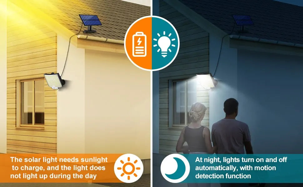 106LED Split Solar Lamp 3 Lighting Mode Outdoor Decoration Sunlight Wall Light PIR Motion Sensor Waterproof Garden Garage Lamp