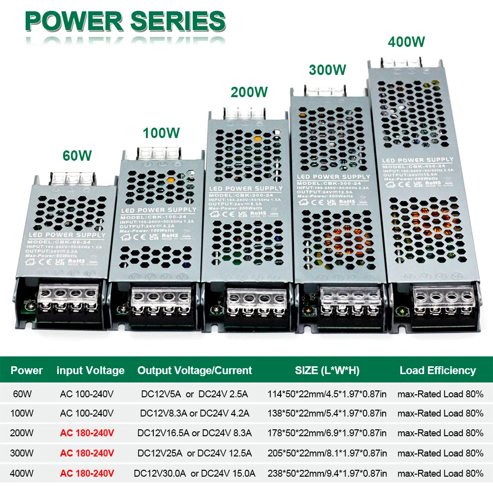 Ultra-thin silent LED power supply DC 12V 24V transformer supply 60W-400W power  AC 100-265V quality ultra thin led transformers