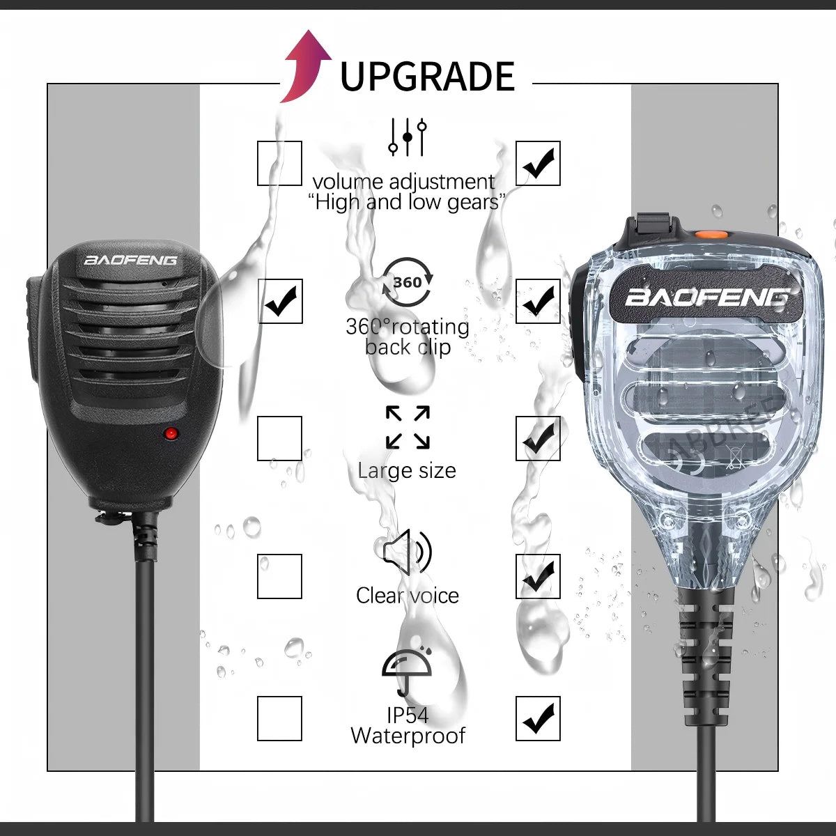 Baofeng BF-850 IP54 Waterproof Walkie Talkie Speaker Mic Volume Adjustable High Clear Sound For UV-5R BF-888S AR-152 PRO Radio