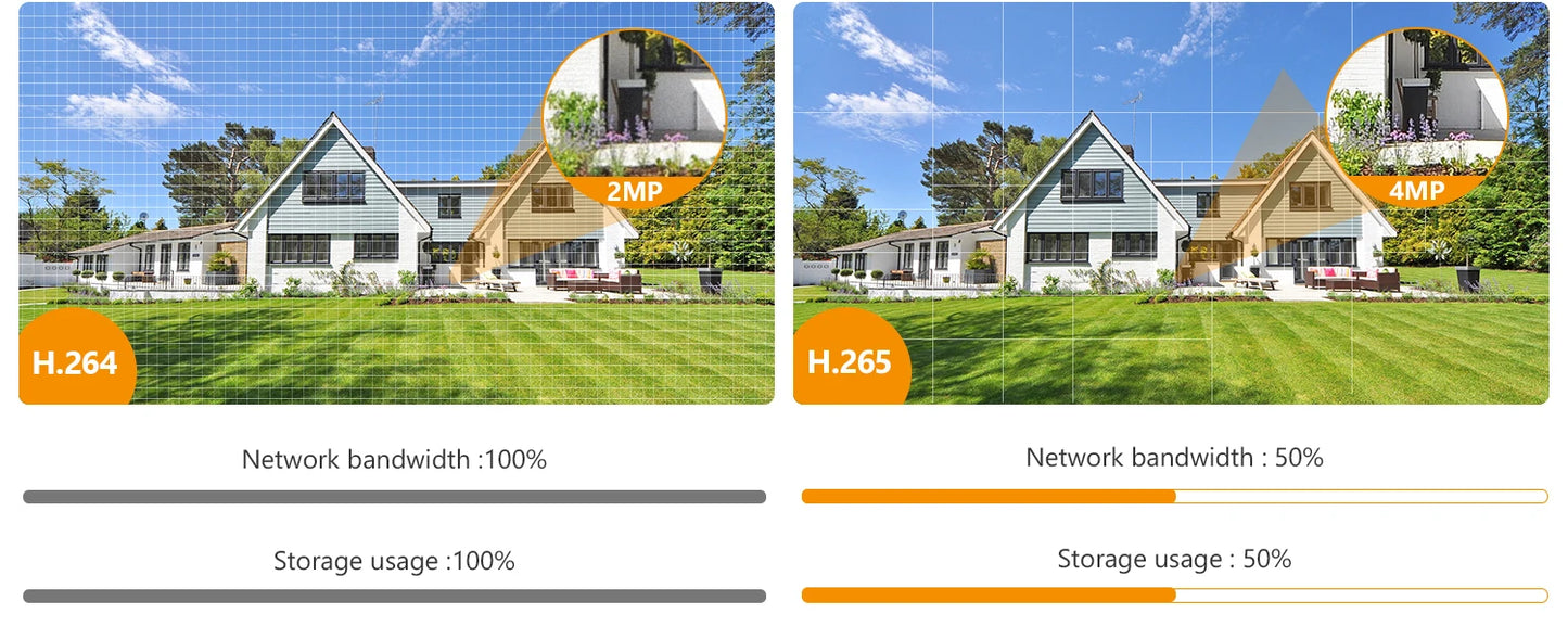 IMOU Bullet Security Camera 2.4GHz WiFi IP Camera Outdoor with IP67 Wi-Fi 6 Surveillance Camera Human Detection 24/7 Recording