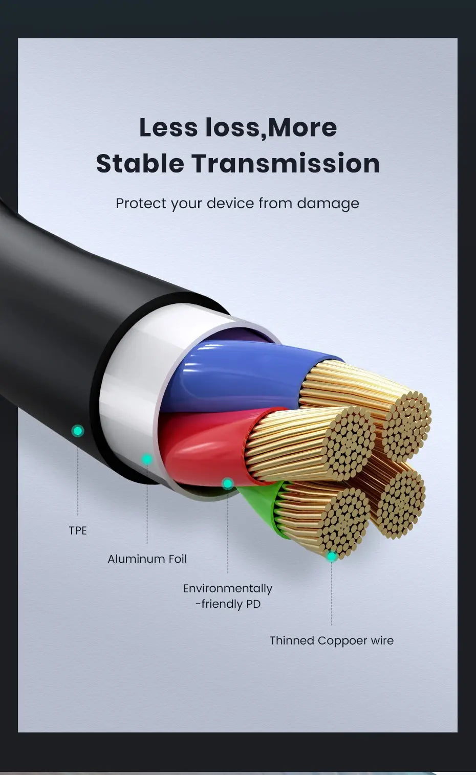 TOPK Micro USB Cable USB Type C Cable 3A for Samsung Xiaomi Fast Charging USB C With Digital Display Mobile Phone Cable