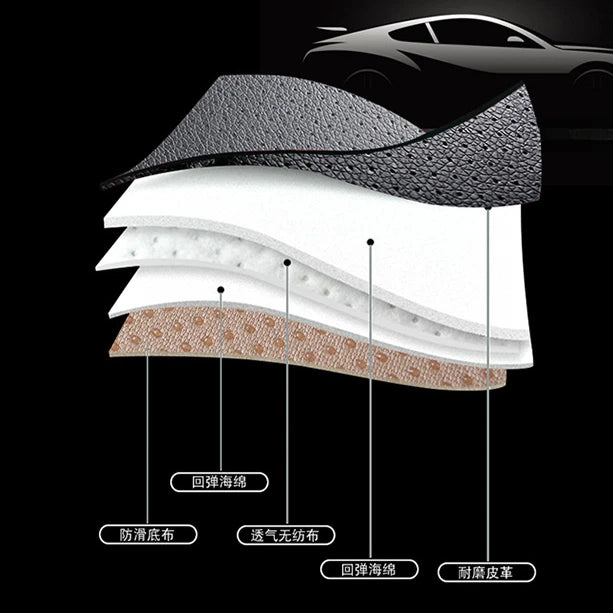 Luxury Car Seat Cover PU Leather Seat Cushion Covers Universal Auto Interior Seats Protection Pad Mat Four Seasons