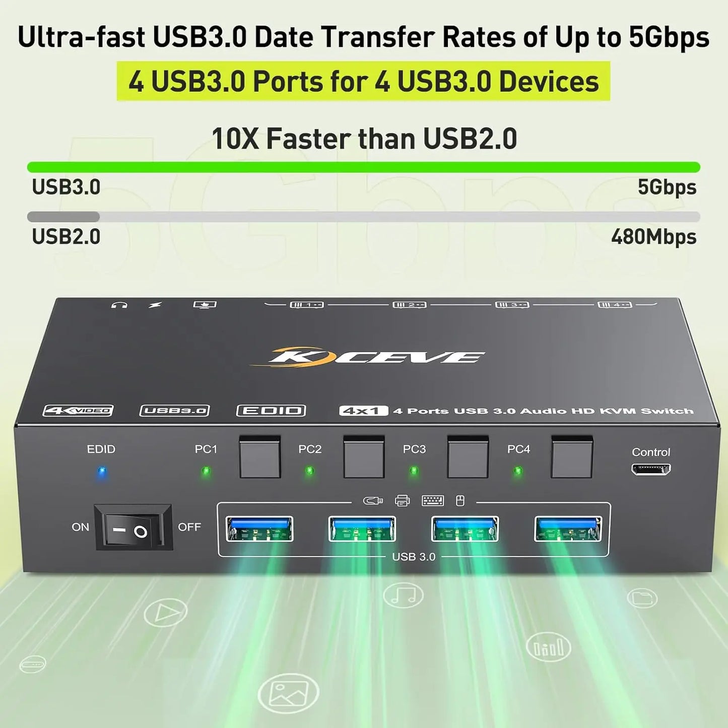 KVM Switch 4 Computers 8K@60Hz 4K@144Hz Simulation EDID USB3.0 Switcher for 4 Computers Share 1 Monitor and Share Keyboard Mou