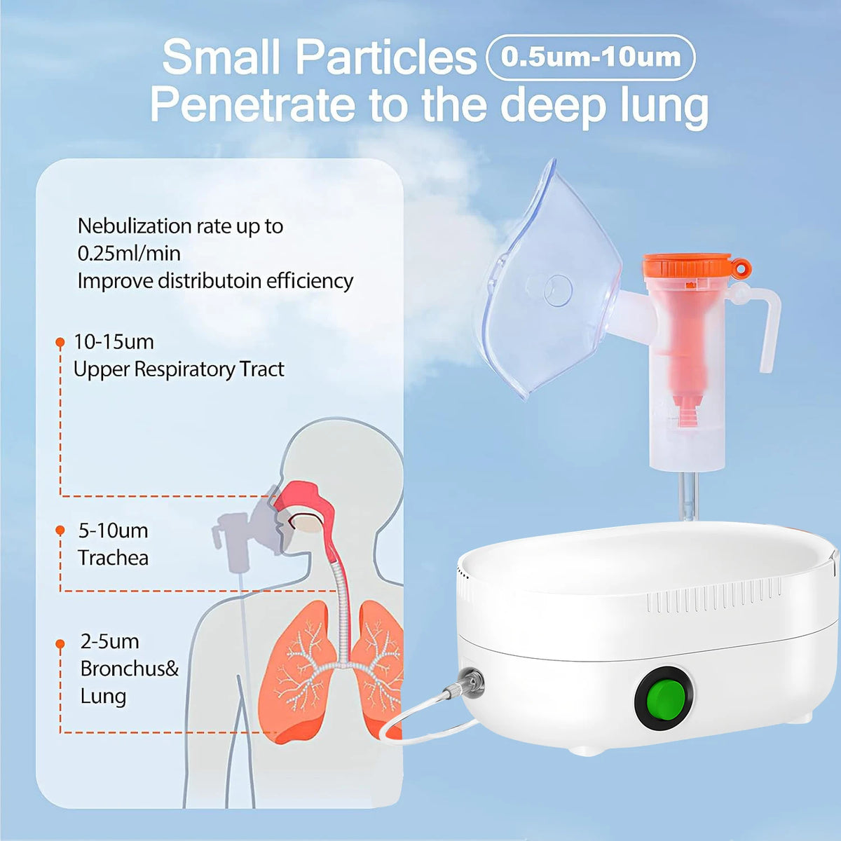 Air Compression Atomizer For Adults and Children Hand-held Medical Cough and Asthma Nebulizer Inhaler Humidifier Sprayer