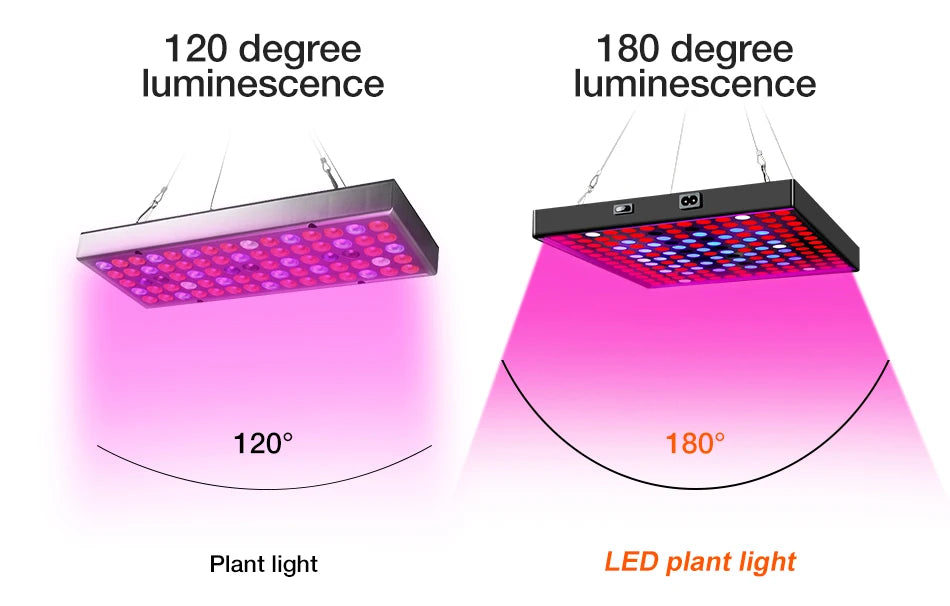 200W LED Plant Grow Light Full Spectrum Indoor Hydroponics Fill Lamp AC100-277V Greenhouse Vegetable Fruits Cultivation Lighting