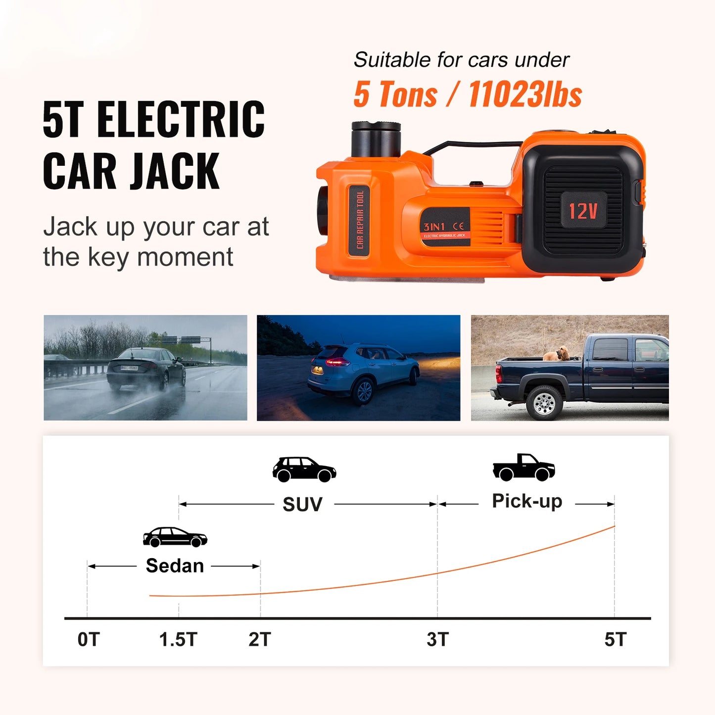 SucceBuy 5 Ton Electric Car Jack 11023 LBS Hydraulic Jack Lift Portable Car Jack to SUV Sedan Truck Change Tires Garage Repair