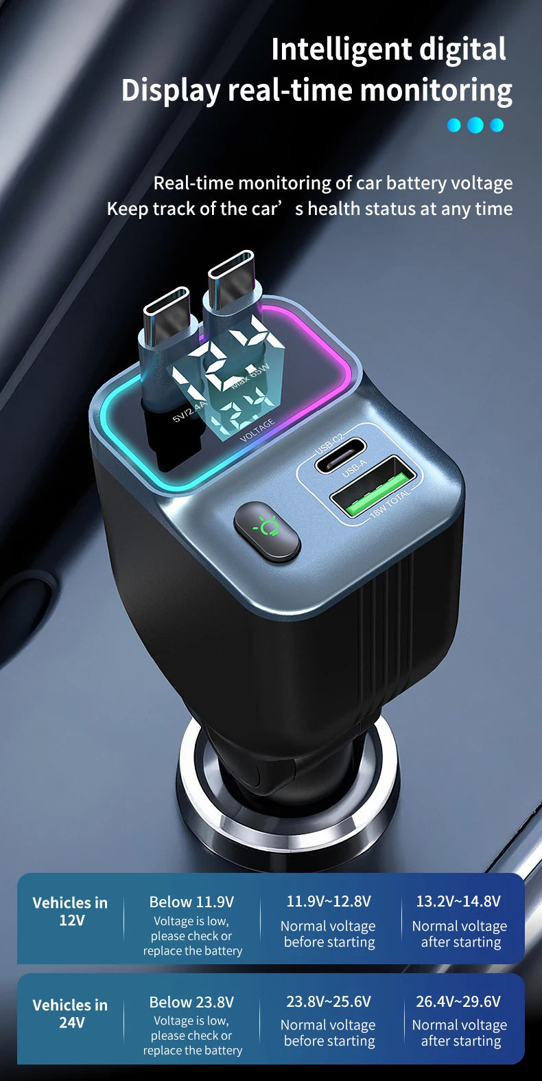 Scalable Car Charger 4in1 Fast Charging Car Charger with 72W Retractable Cable and PD65W USB Port Compatible with Type-C Adapter