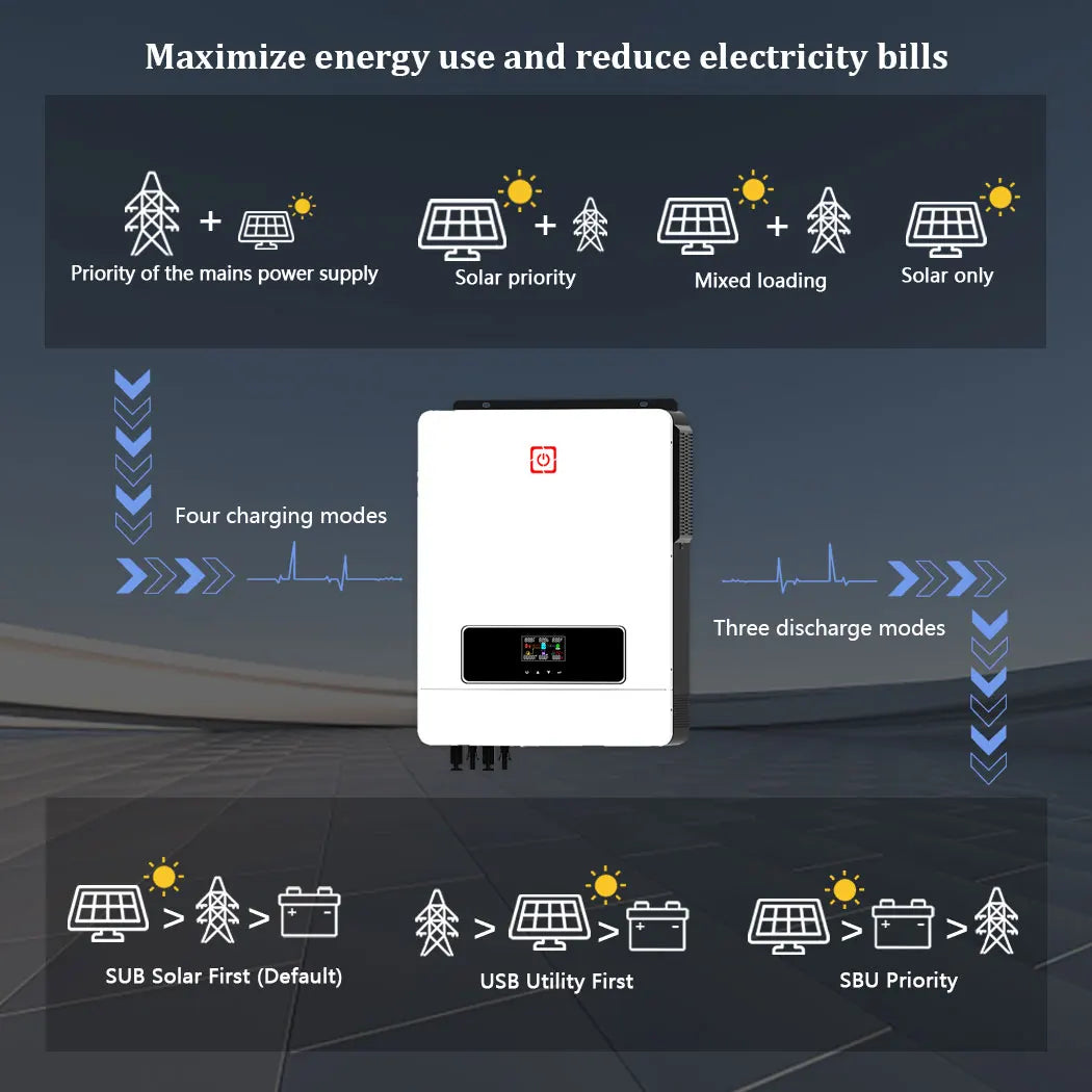 Y&H 10.2KW 2xMPPT Solar Hybrid Inverter 10KW Pure Sine Wave Inverter Built-in 160A Charge Controller Dual PV Input & AC Output