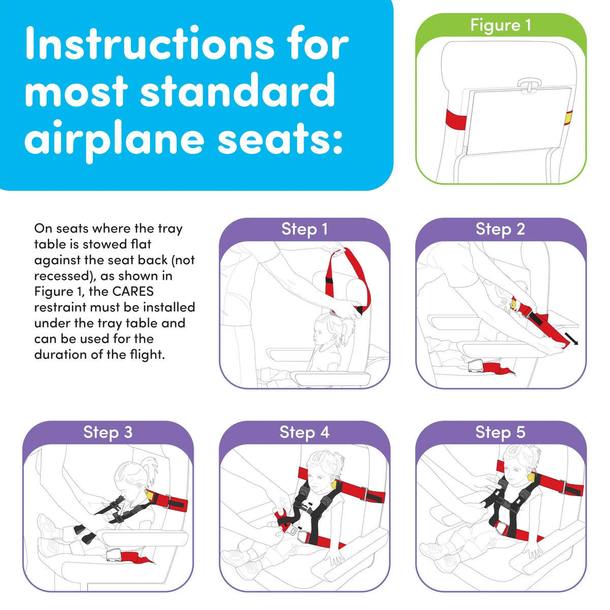 Child Airplane Travel Harness - Cares Safety Restraint System - The Only FAA Approved Child Flying Safety Device