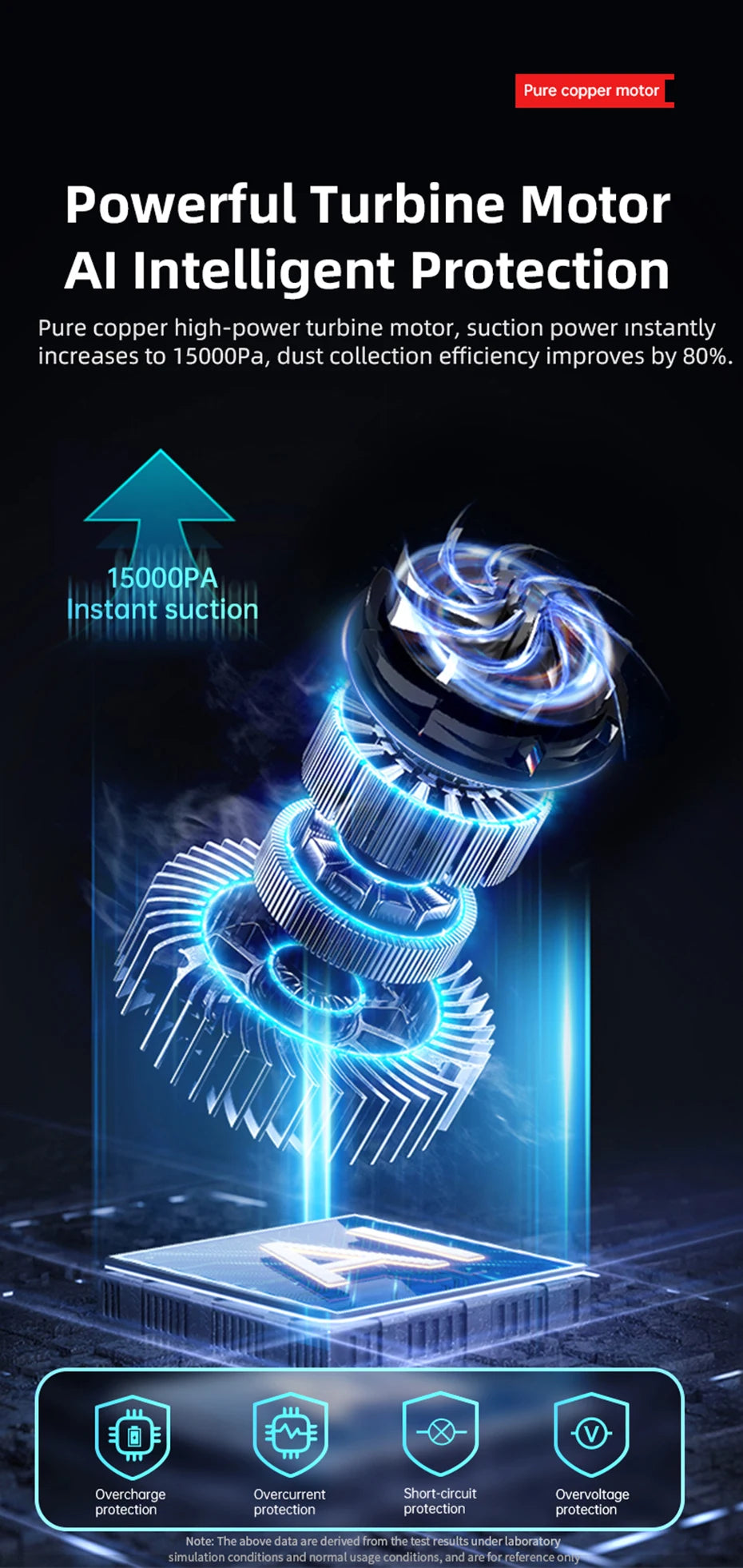 VYVYLABS 15000Pa Strong Suction Car Vacuum Cleaner with Led Lighting Rechargeable Wireless Cleaner Handheld Mini Car Cleaning