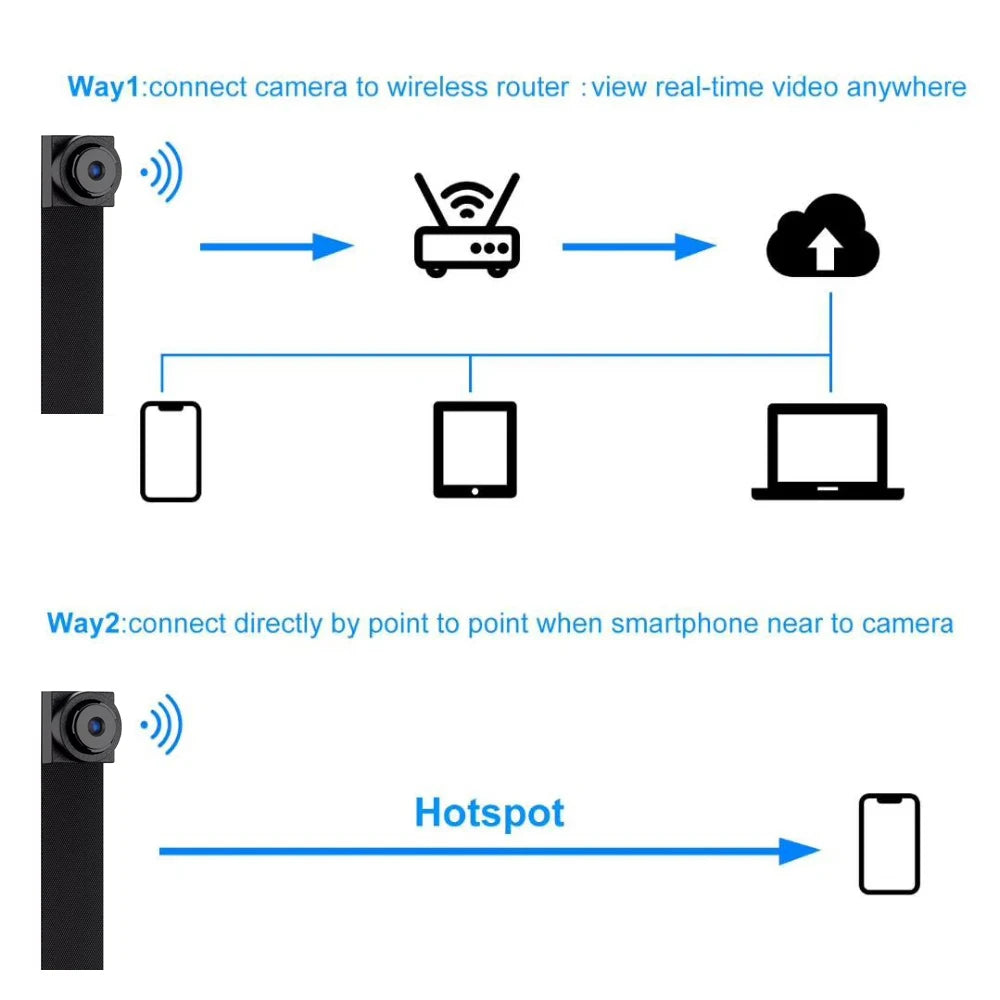 Mini Camera HD 1080P DIY Portable WiFi Camcorder Motion Detection Wireless Module Video Recorder P2P Small Camera Remote View