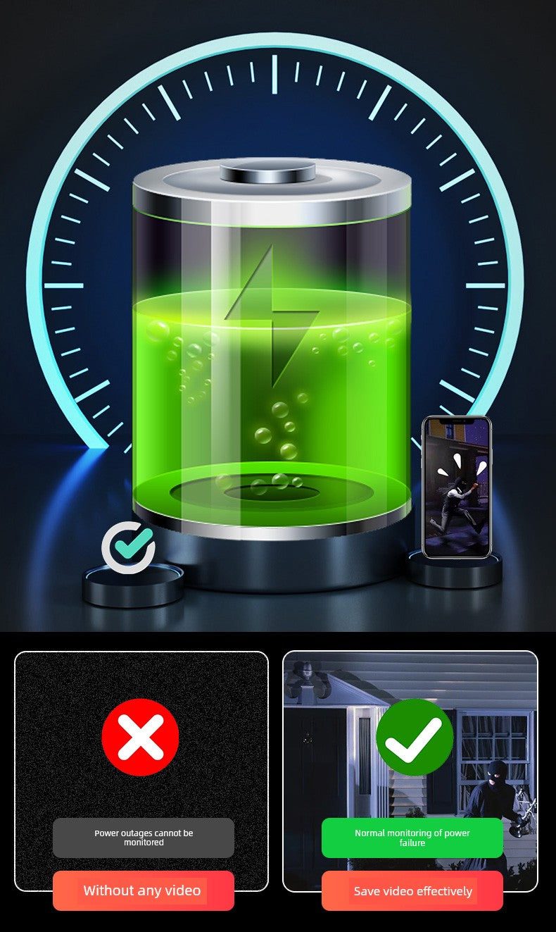 HD Phone Voice Call Camera