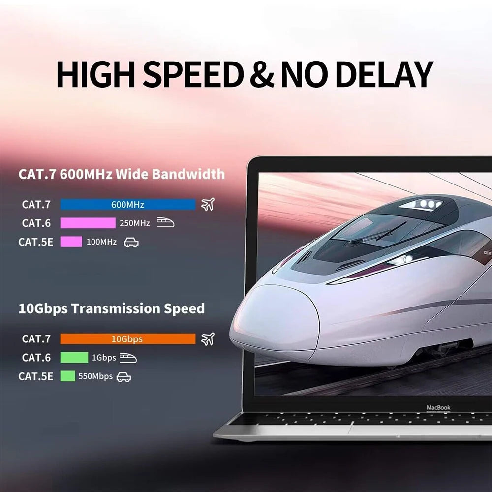 0.5-20m CAT7 Ethernet Cable 10Gb RJ45 Lan Network Cable Networking Ethernet Patch Cord CAT 7 Network Cable For Computer Router