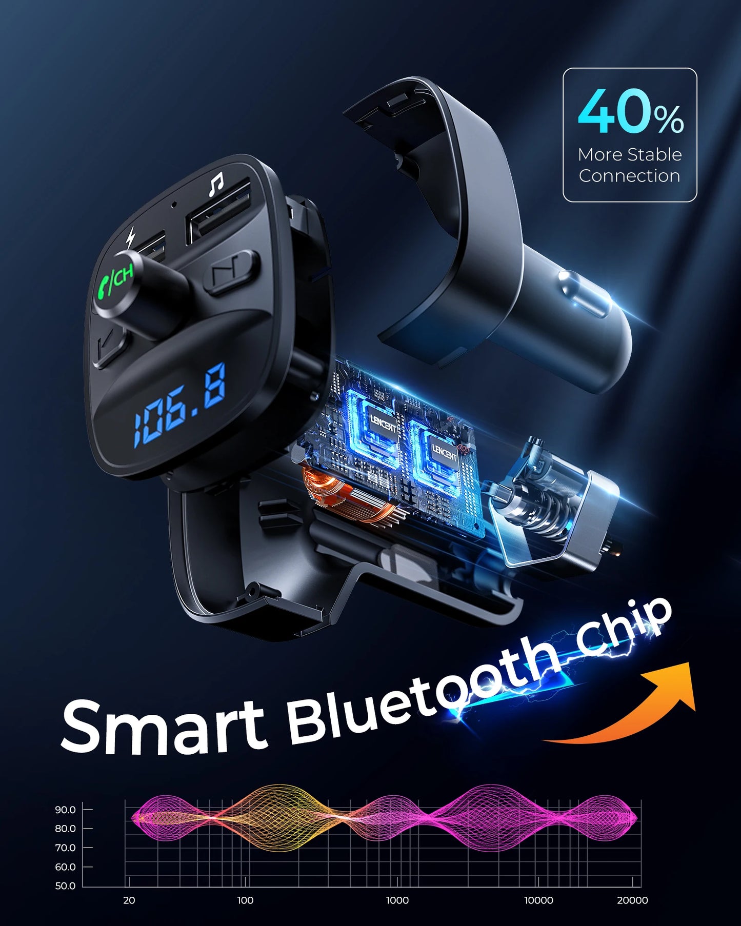 LENCENT Bluetooth 5.0FM Transmitter Wireless Radio Adapter Car Kit with Dual USB Charging Car Charger MP3 Player Support TF Card