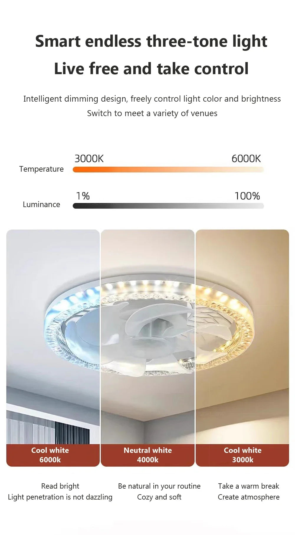 Modern Ceiling Fan With LED Light And Remote Control E27 Fan Lamp 4 Speed 360° Circulating Air For Kitchen Room Home Lighting