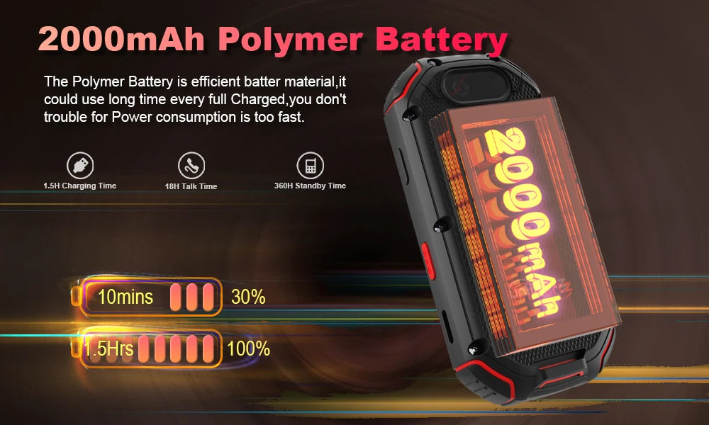 In Stock Unihertz ATOM World's Mini Rugged Smartphone 4GB 64GB Android 9 Octa Core 2.45 inch Unlocked Cellphone 2000mAh NFC