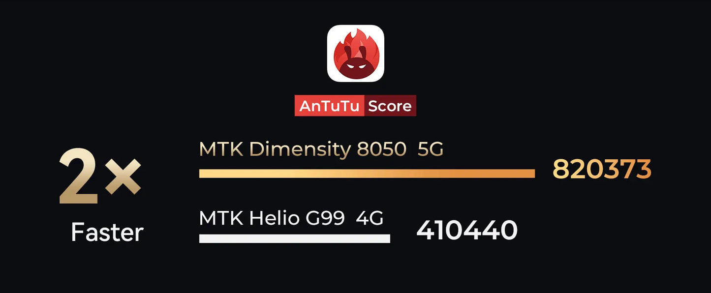 Oukitel WP30 Pro 120W 5G Rugged Smartphone android 13 12GB+512GB 11000 mAh 6.78" FHD+ Mobile Phone 108MP Cell Phone Global