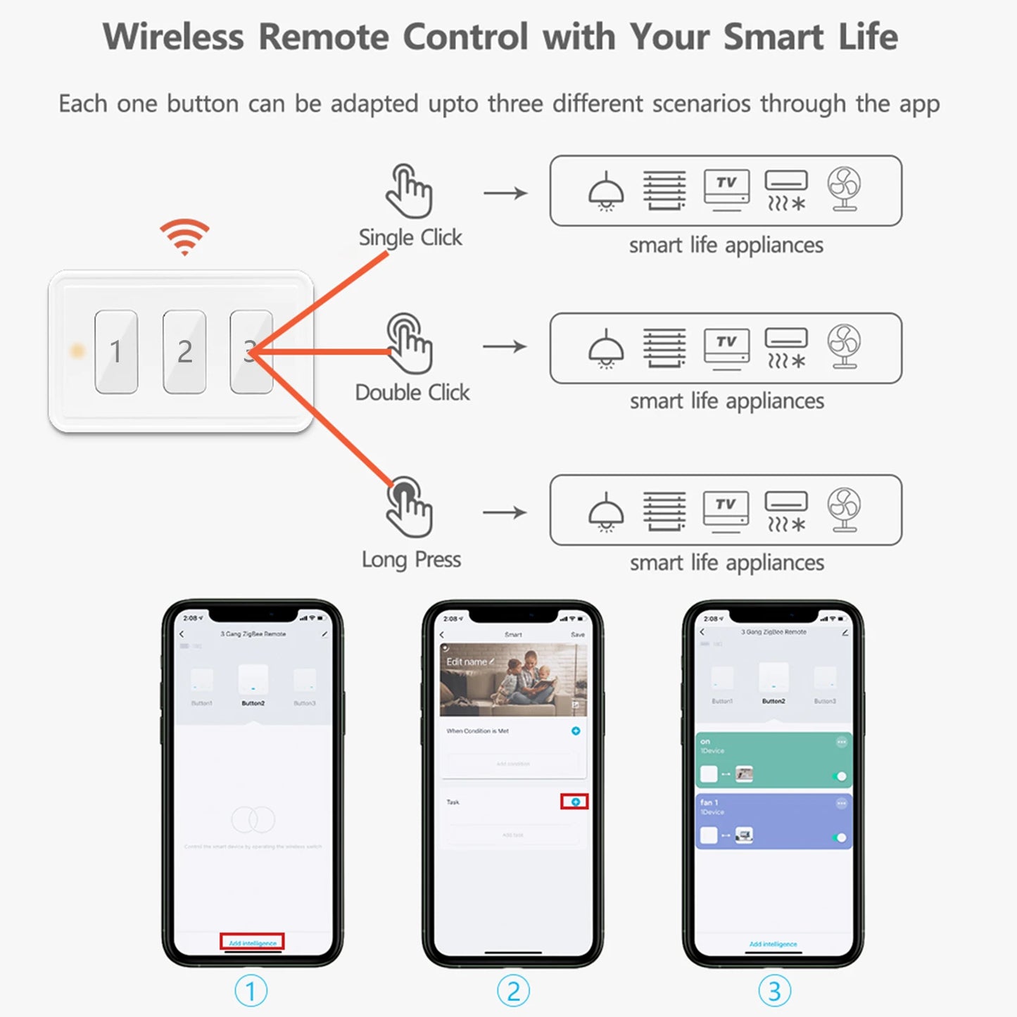 LoraTap ZigBee US Scene Switch Works with Tuya/Smart Life Alexa/Google Home Wireless Remote for Smart Home Automation