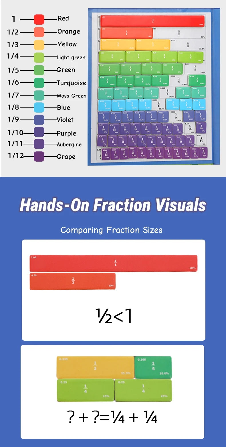 Magnetic Fraction Disk Teaching Aids, Fraction Science Education Model Practical School Interactive Enlightenment Teaching Aids, Block Diagram + Pie Diagram + Erasable Arithmetic Area, Addition and Subtraction Quantity Visual