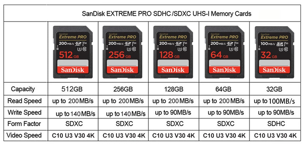 SanDisk Ultra/Extreme/Extreme PRO SD Card 256GB 128GB 64GB SDXC 32GB SDHC Memory Card C10 U1 U3 Carte SD Card  for Camera 4K UHD