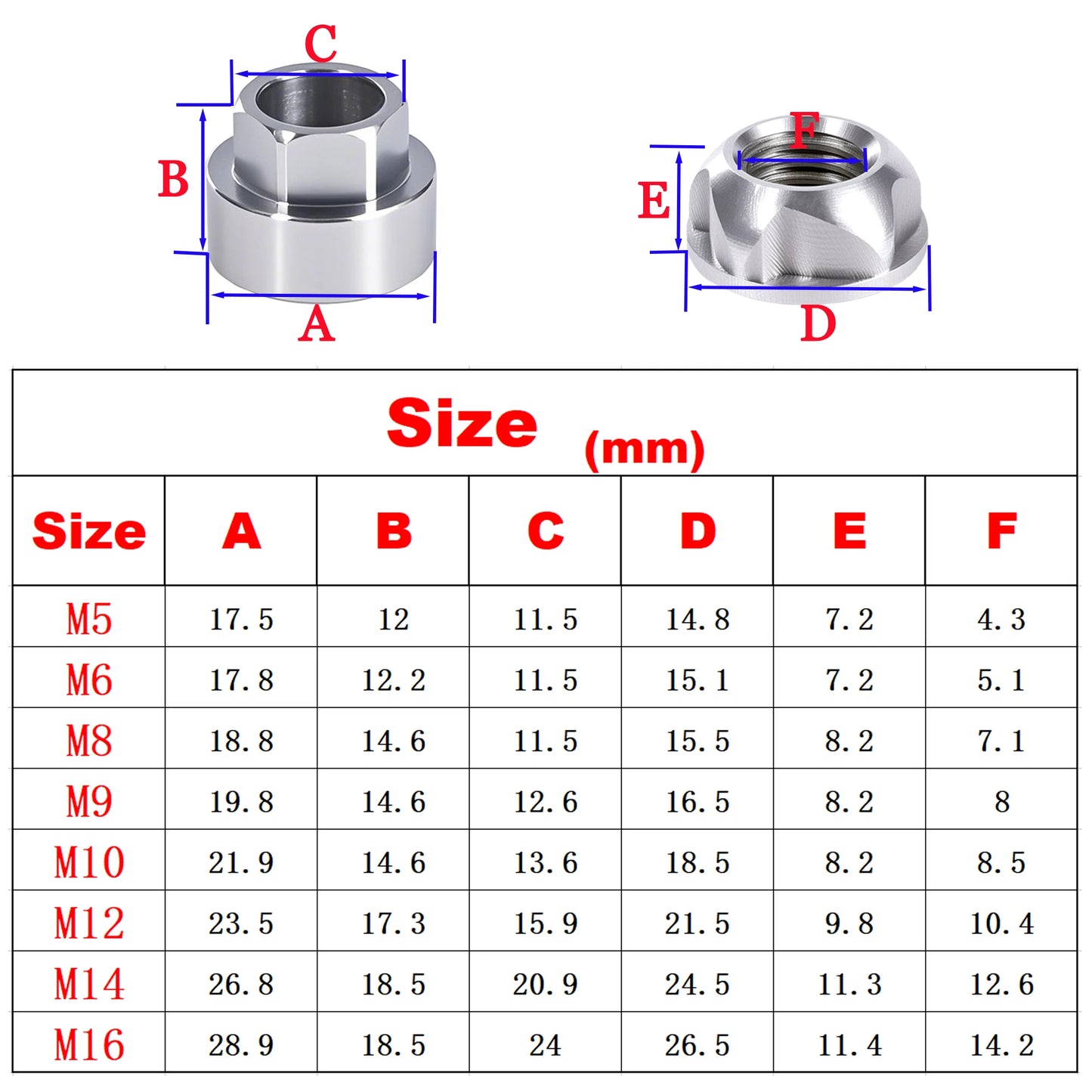 Security protection Anti Theft Nuts M6 M8 M10 M12 Nuts 304Stainless Steel Mountain Bike Awning Car Accessories LED Light