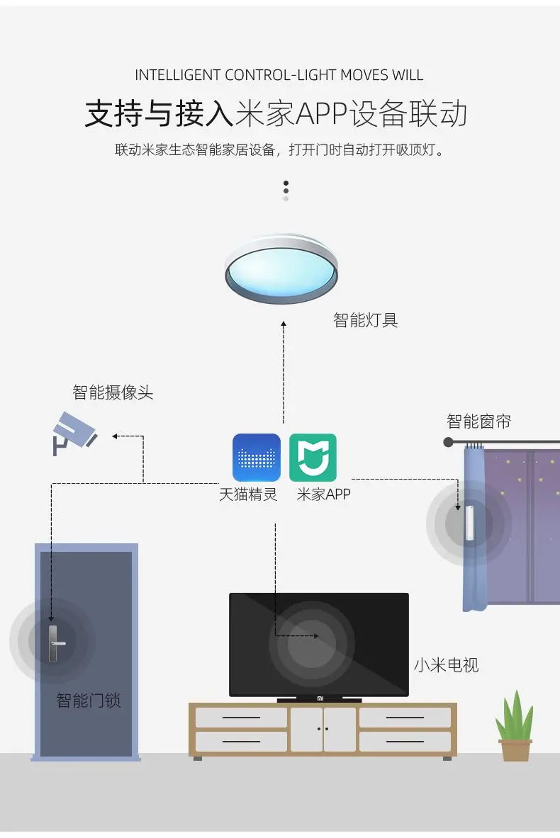 Smart sky light Bedroom study full spectrum blue sky clear sky ceiling light Access to mi home app mijia mesh xiaomi version