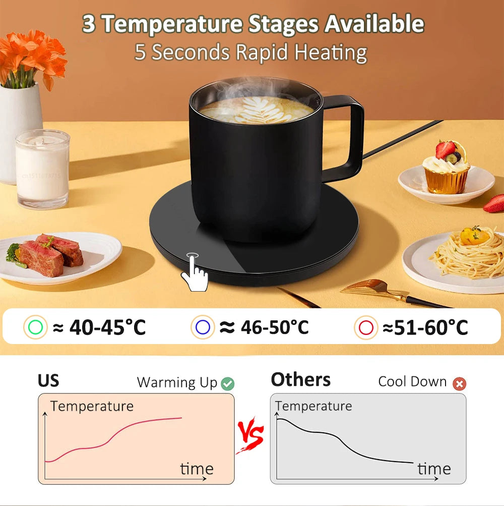 Mug Warmer Cup Heater Mini USB Cup Warmer Electric Thermostatic Coaster Coffee Milk Tea Water Heating Pad Constant Warming Mat