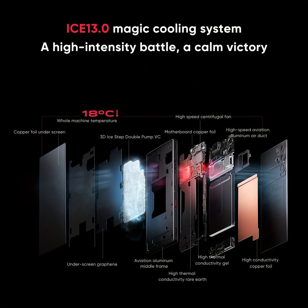 Global Version RedMagic 9 Pro 5G Smartphone Gaming Phone Snapdragon 8 Gen 3 6500mAh Battery 80W Fast Charging Esports Phone With US Charger