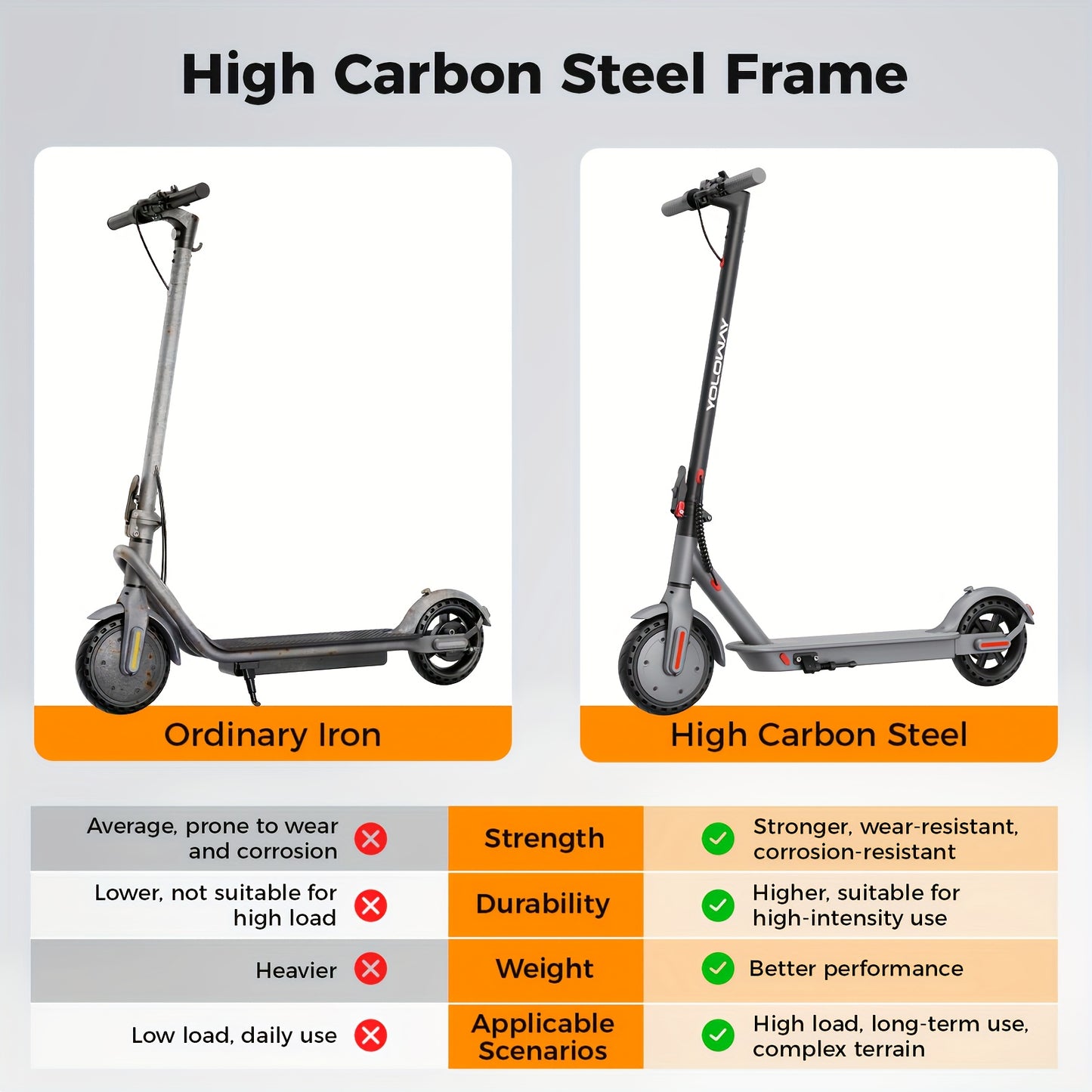 Yoloway YS1 Commuter Electric Scooter, 15MPH Max Speed, Front Suspension with 22KM Long-Range Battery 36V/7.5Ah, Lighting & Power Indicator Display, Foldable Mobility Scooter, Scooter For Men, Scooter With Seat, Scooter For W