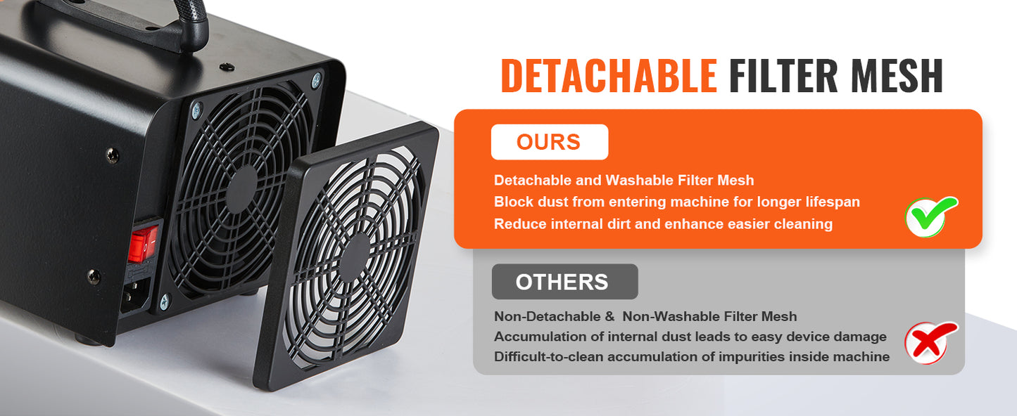 SucceBuy Ozone Generator 12000 36000 24000mg/h Ozone Machine Odor Remover High Capacity Commercial/Industrial Ozone Generator